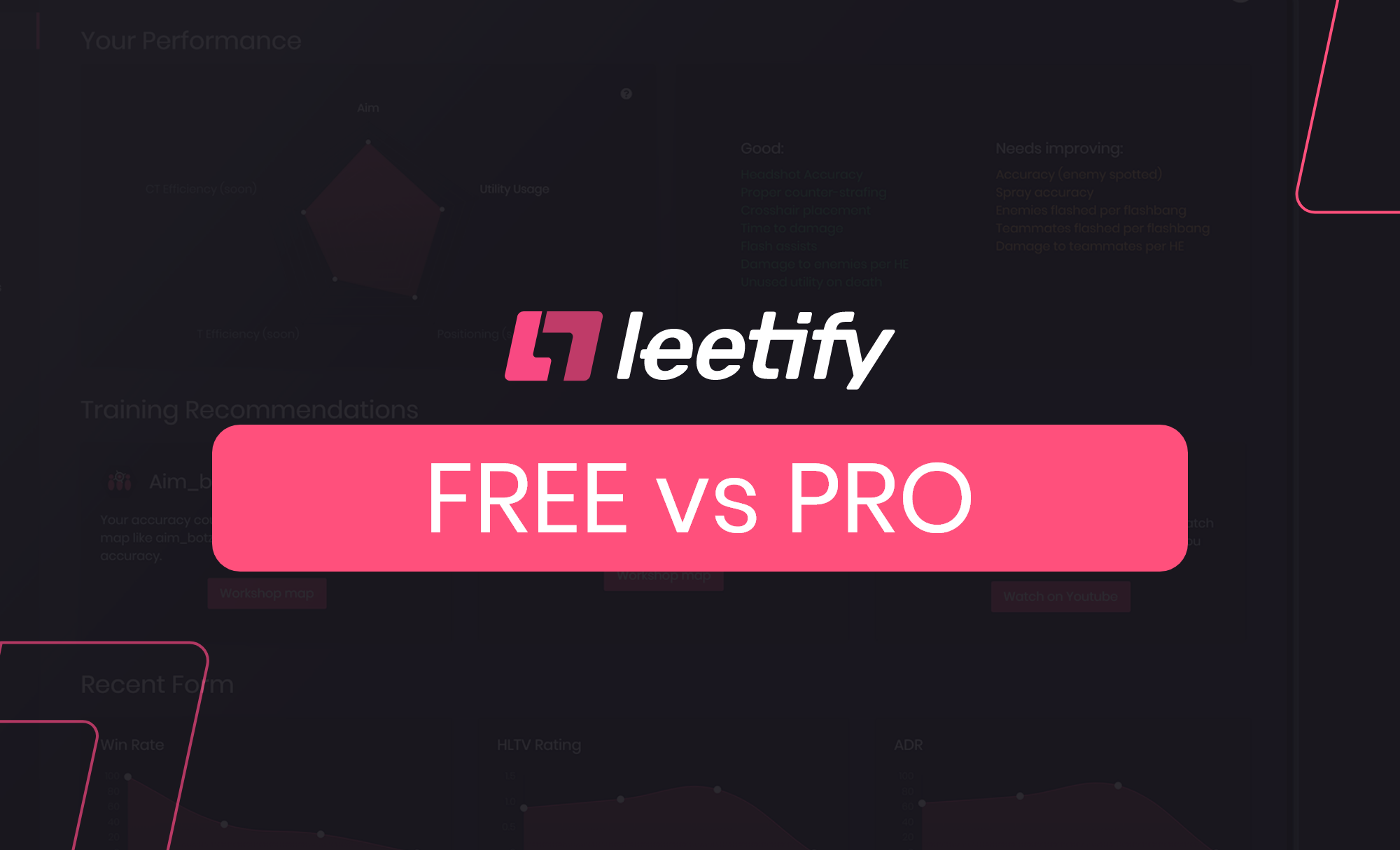 Leetify Free vs Leetify Pro